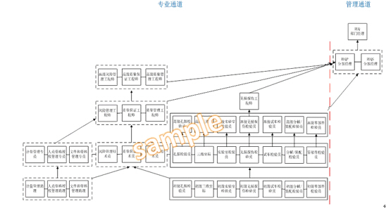 职业发展策略,职业发展路径设计