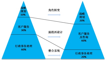 和致众成 服务案例