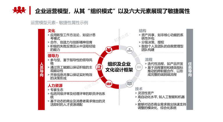 人力资源，管理，组织，弹性，企业，疫情，结构，网络型，历史，变迁