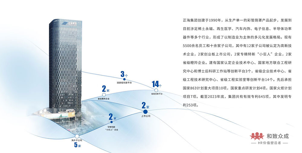 正海集团,人力资源,岗位价值评估,人力资源,HR,IPE,UPE